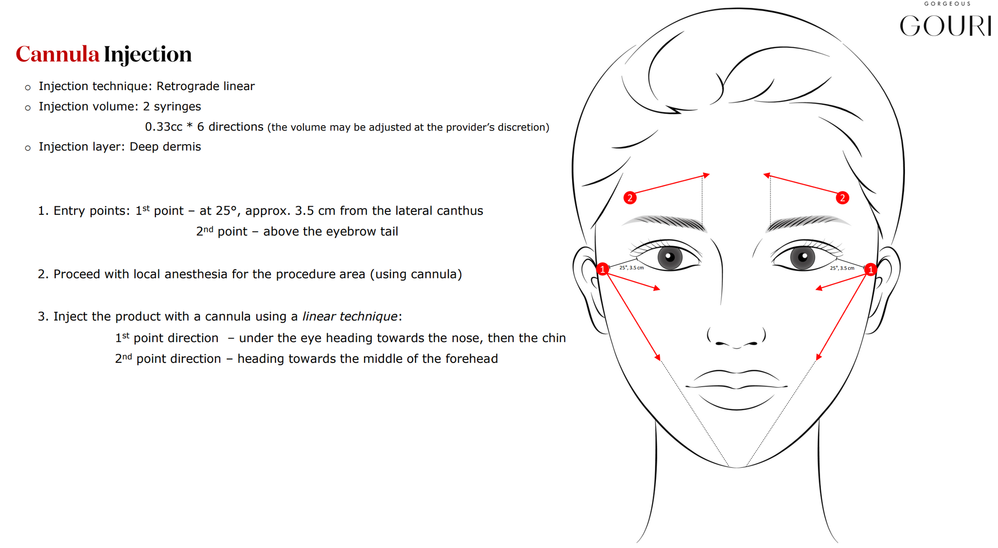 GOURI - Flüssiger PCL-Kollagenstimulator.